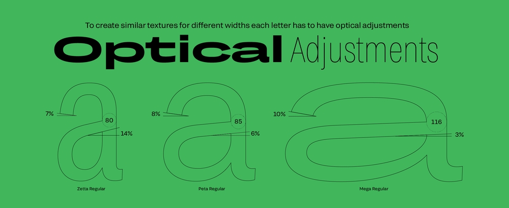 Przykład czcionki Grtsk Exa Thin Italic